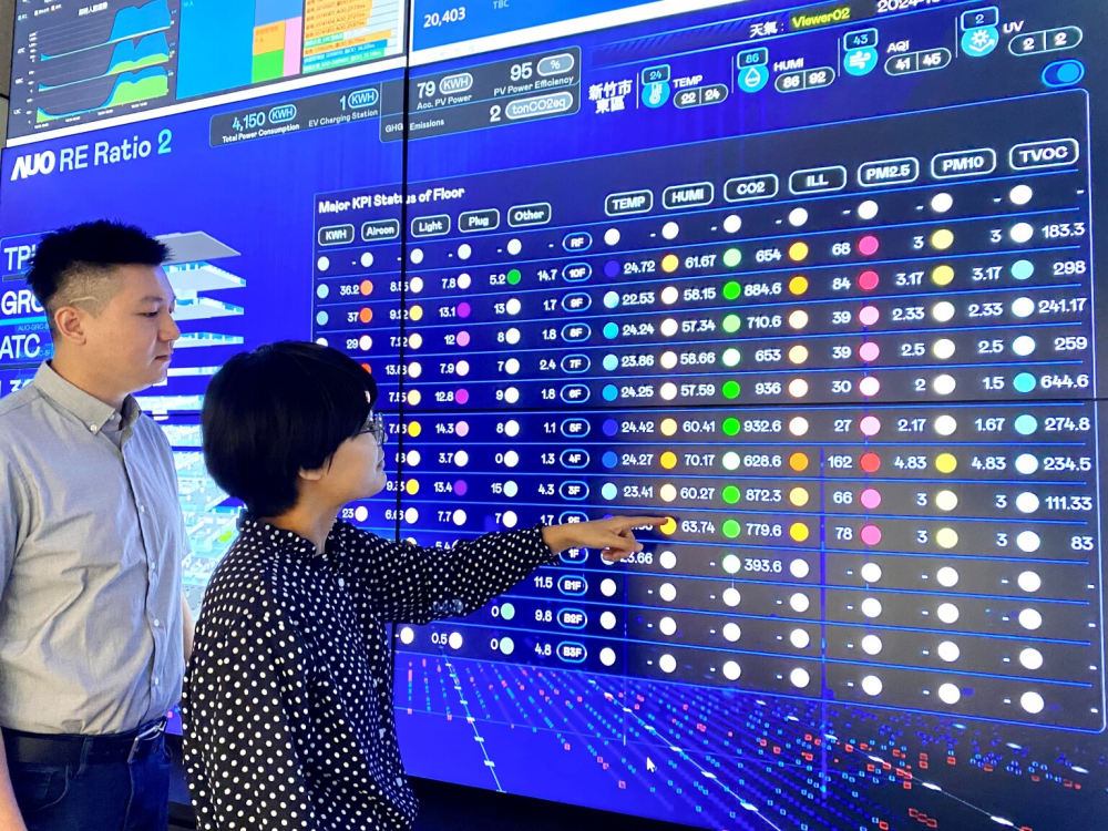 Sustainable manufacturing solutions