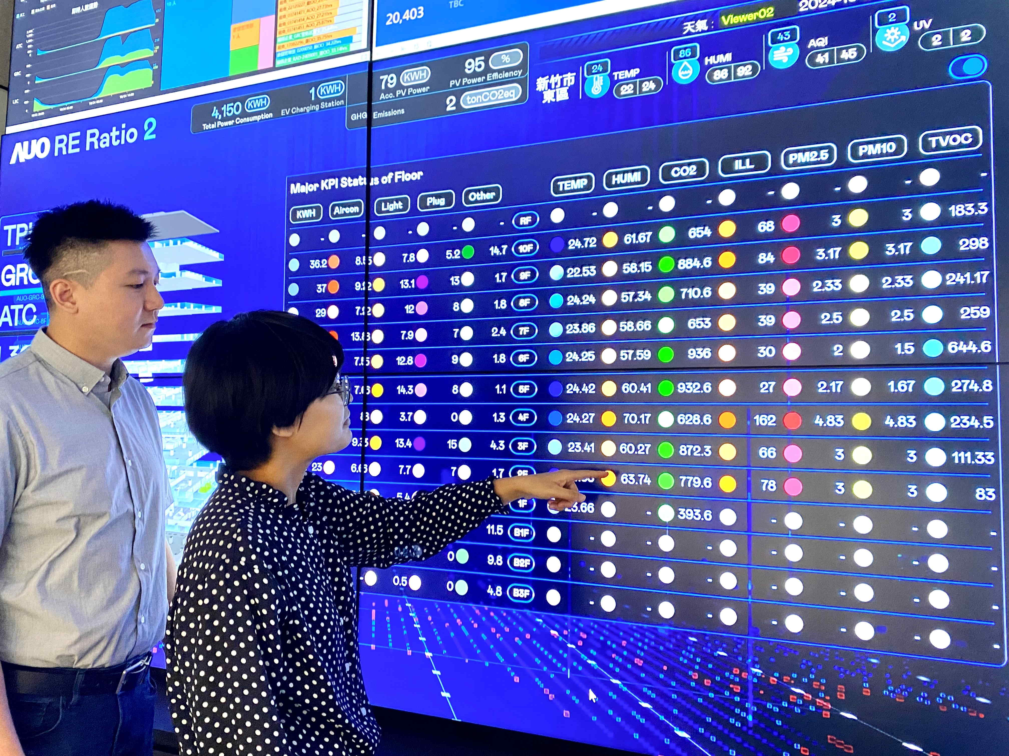 為強化氣候治理韌性，友達的碳管理逐年深化，持續提升企業節電效能，2024年節電率達4.72%